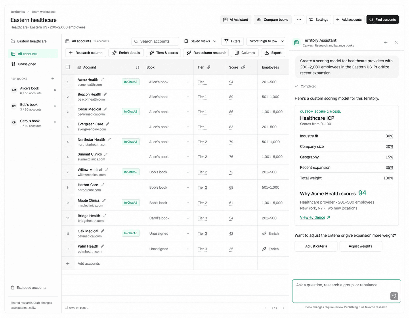 Scored accounts with tiers, tier rules, and custom scoring model